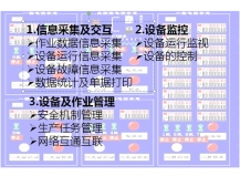 WCS软件系统